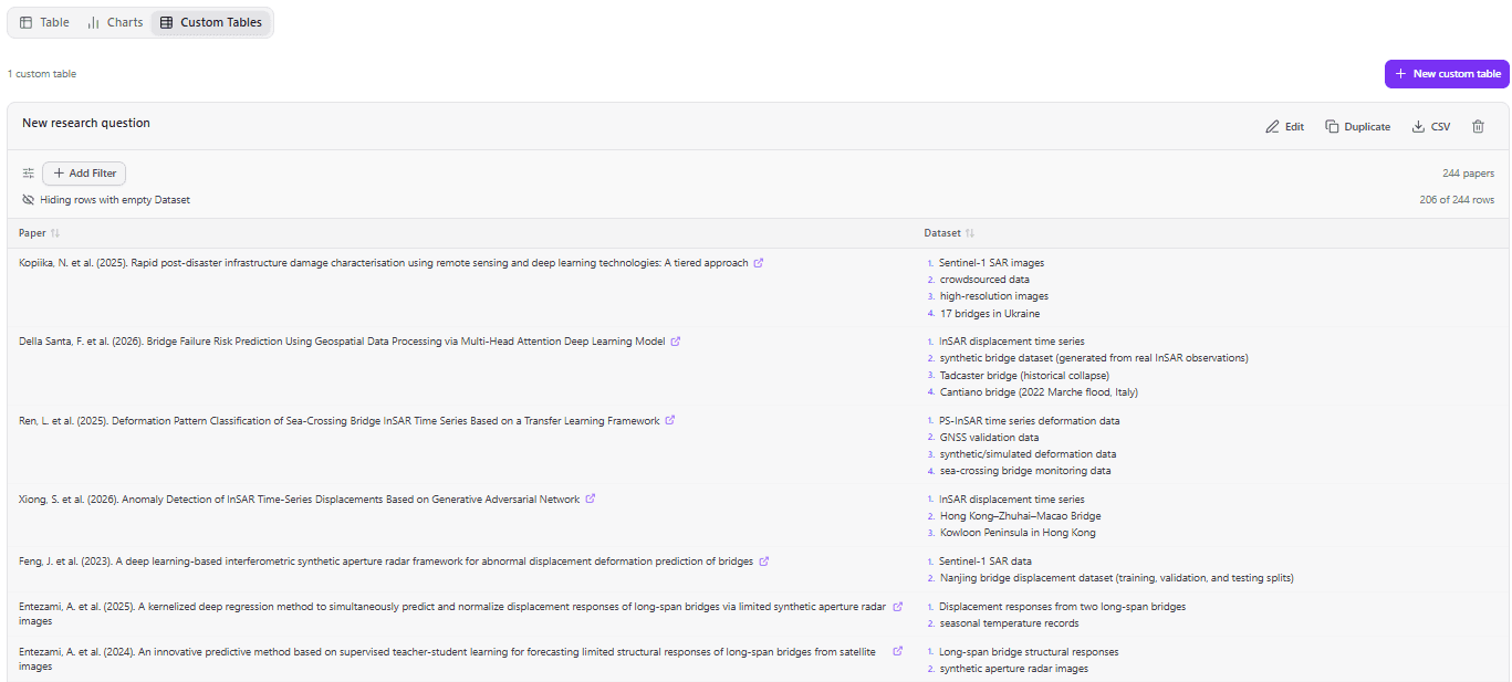 PaperSynapse custom table for a research question listing papers with their extracted datasets